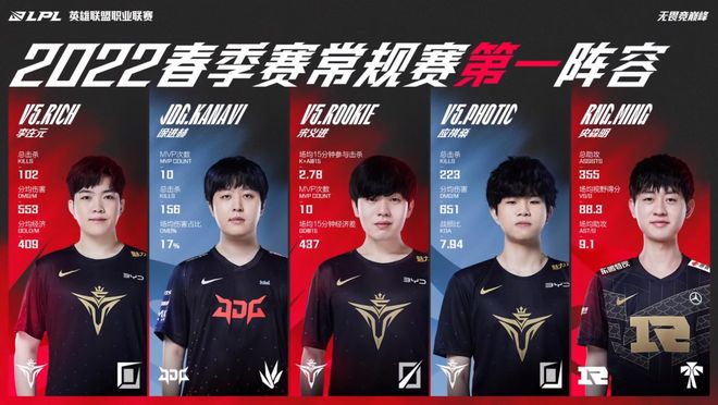 季关键阶段 季关键阶段